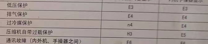 零陵空调电话在哪里找